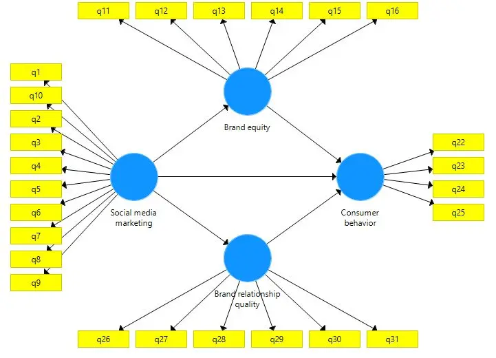 download SmartPLS with Data